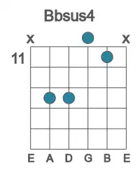 Guitar voicing #3 of the Bb sus4 chord